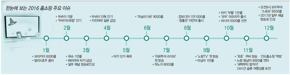 뉴스 사진